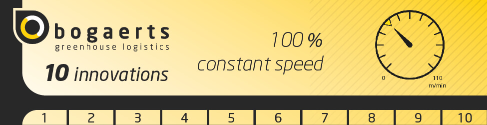 100% constant speed