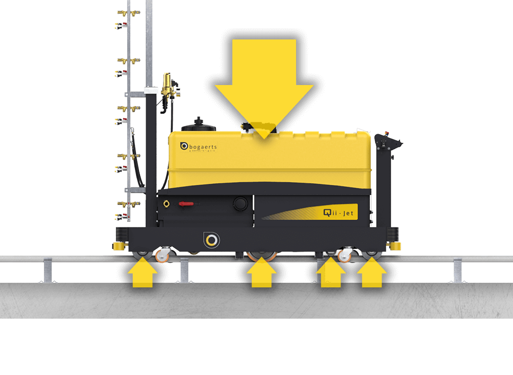 Qii-Jet spraying robot with optimal weight distribution so no damage is done to pipe rails